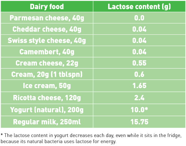 Does Cheese Contain Lactose Dairy Australia does-cheese-contain-lactose-dairy-australia